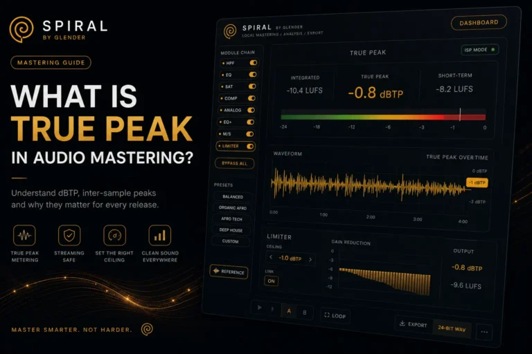 What Is True Peak in Audio Mastering