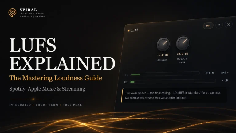 LUFS Explained
