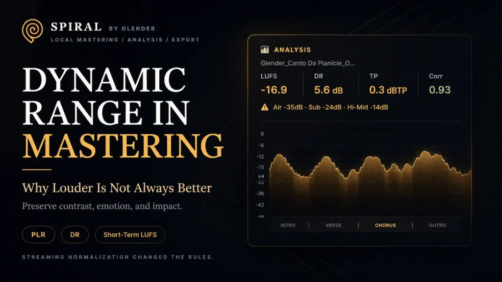 Dynamic Range in Mastering