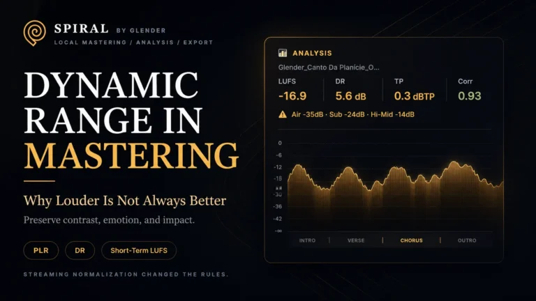 Dynamic Range in Mastering